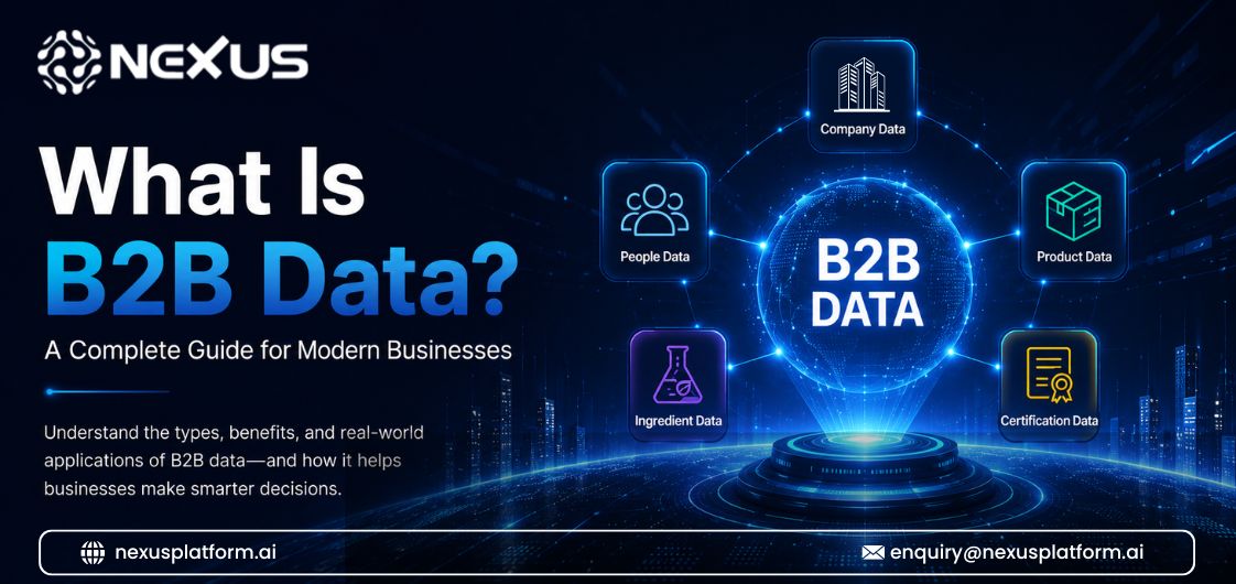 Graphic showing the concept of B2B data with interconnected icons for company, product, people, ingredient, and certification data by Nexus.